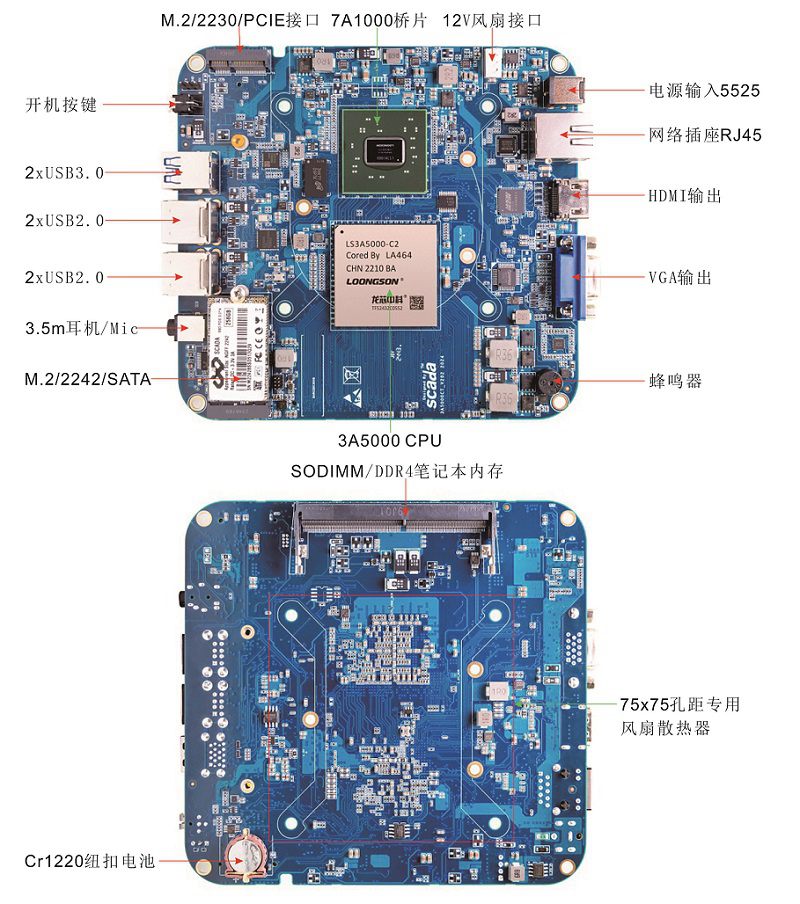 banana_pi_bpi-3a5000_interface_cn.jpg