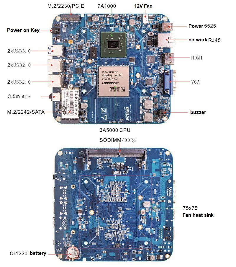 banana_pi_bpi-3a5000_interface_en.jpg