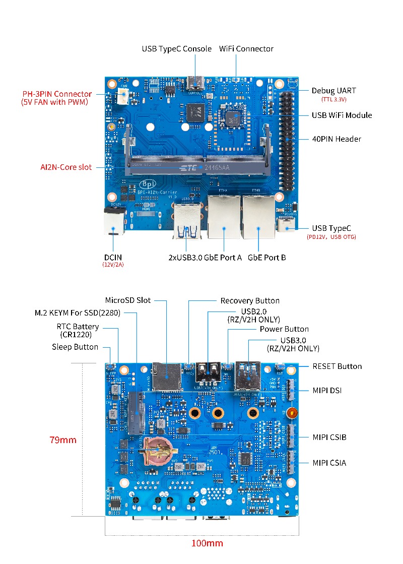 bpi-ai2n-carrier_interface1.jpg