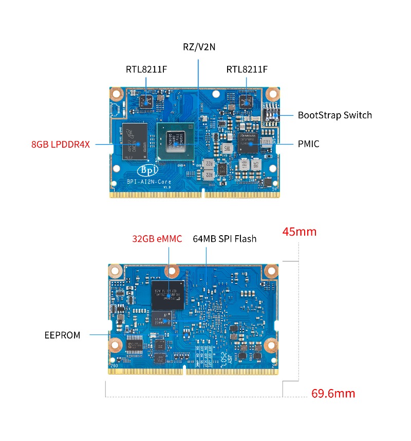 bpi-ai2n_core_interface1.jpg