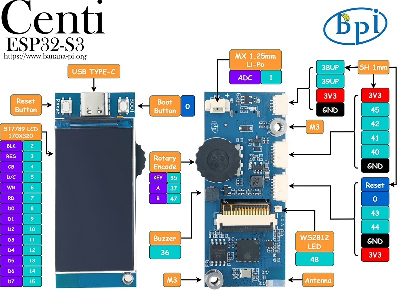 banana_pi_bpi-centi-s3_interface.jpg