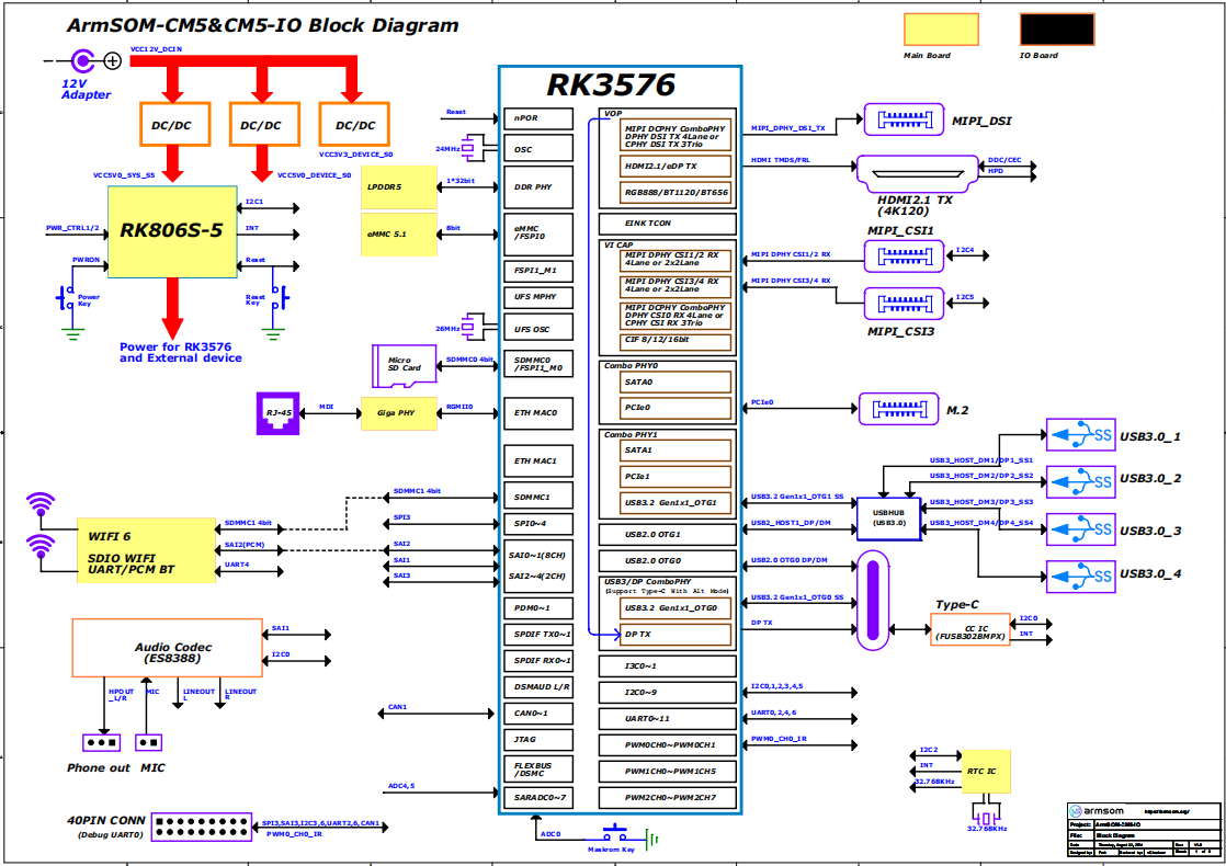 banana_pi_bpi-cm5_pro_block_diagram.png