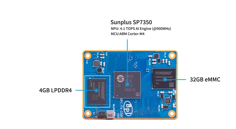 banana_pi_bpi-f4_core_board_interface-1.jpg
