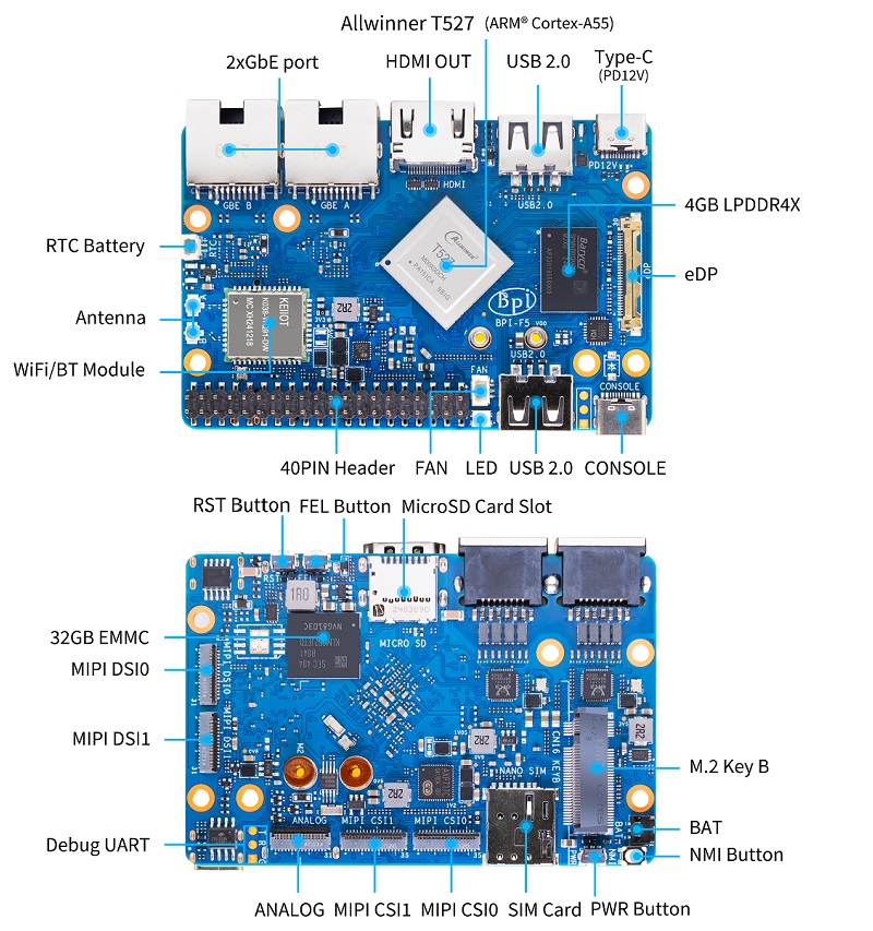 banana_pi_bpi-f5_interface1.jpg