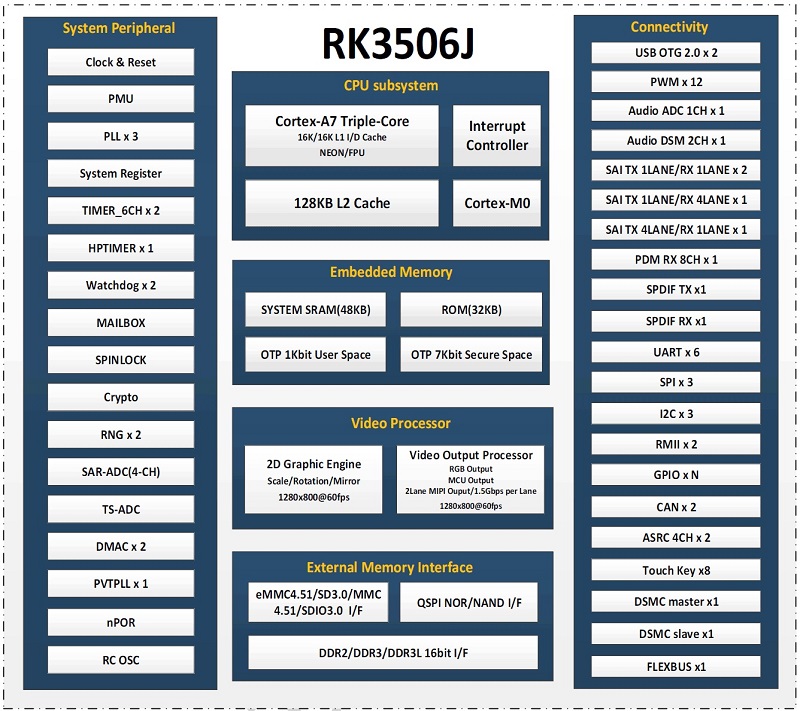 rk3506j.jpg