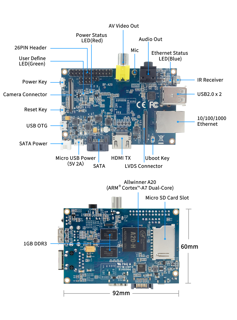 bpi-m1_interface.jpg