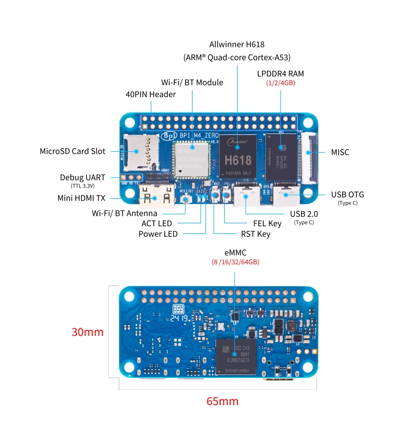 bpi-m4_zero_interface.jpg