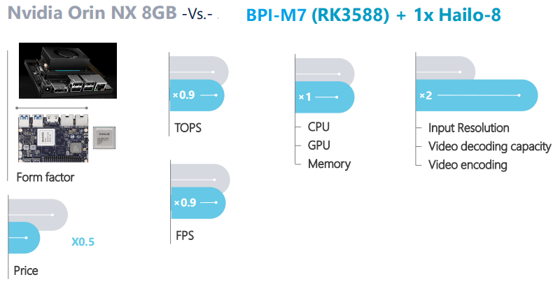 bpi-m7-orinnano.png