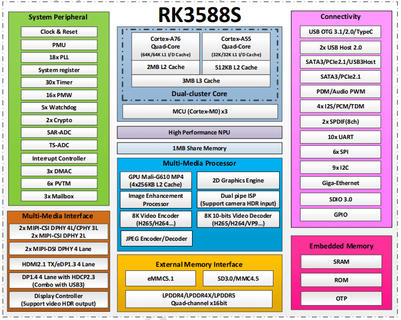 rk3588s_block_diagram.png