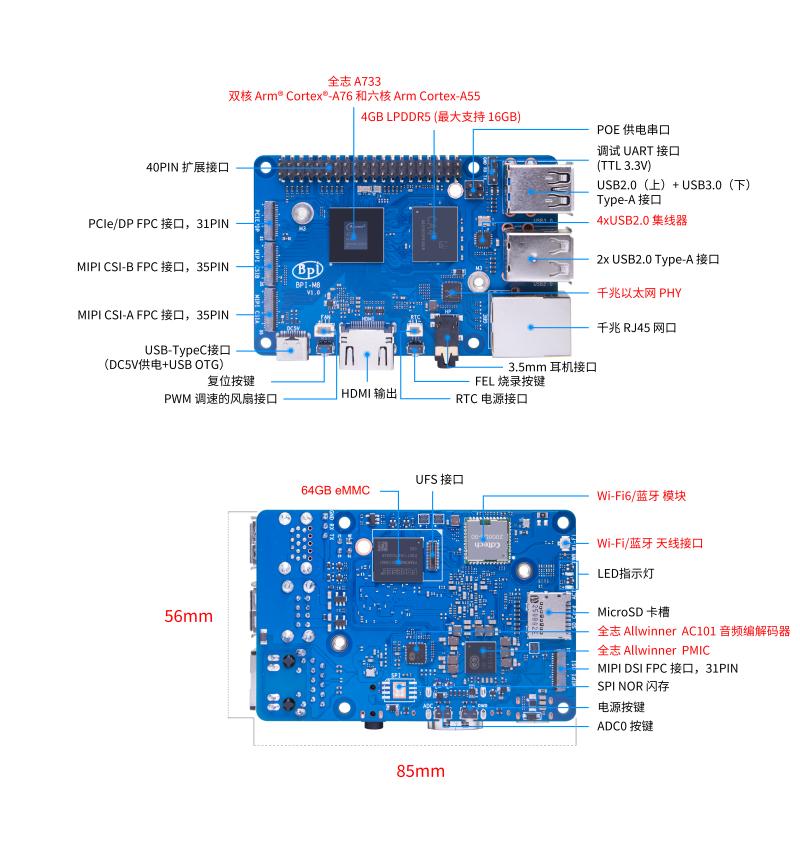 bananapi-pi_m8_io_interface_zh.jpg