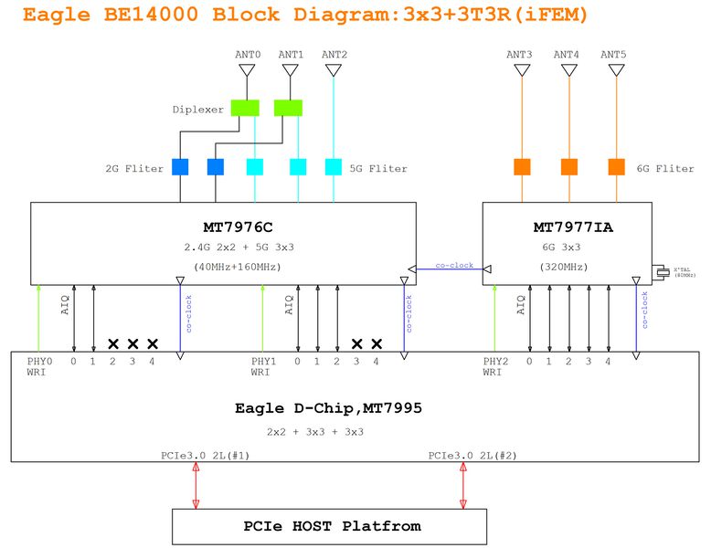 be14-block_diagram.jpg
