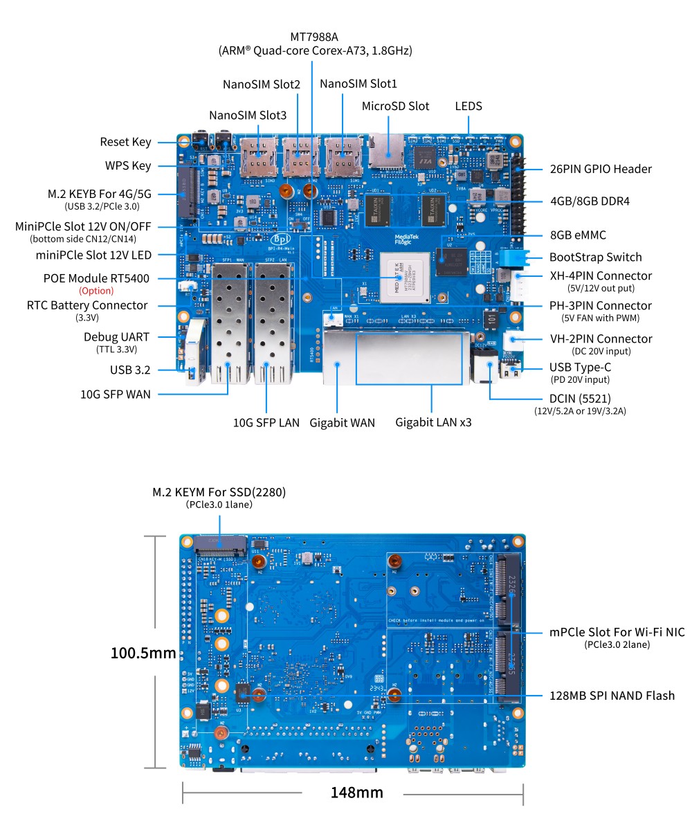 bpi-r4_interface(1)(1).jpg