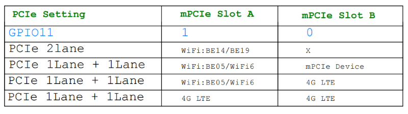 mpcie_chose.png