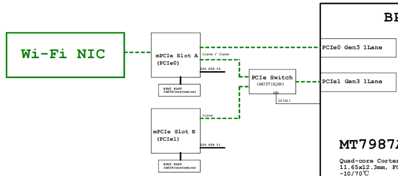 mpcie_chose1.png