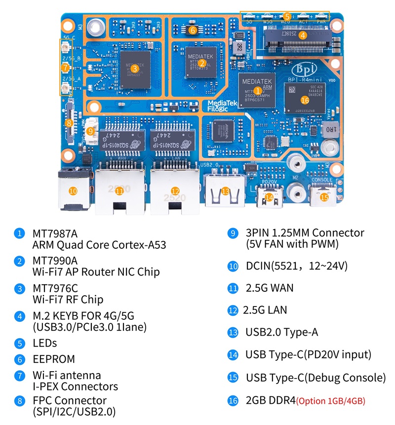 banana_pi_bpi-r4_mini_interface_3.jpg