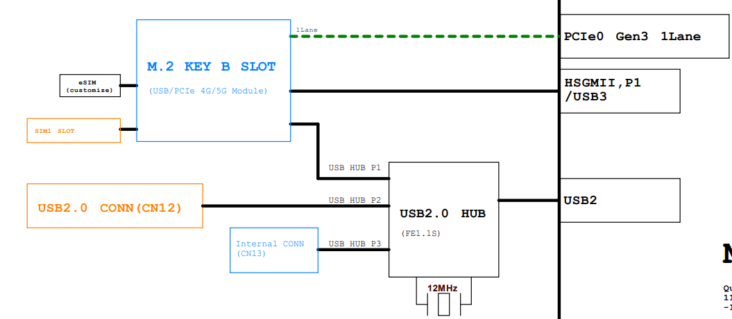 m.2_key_b_slot.png
