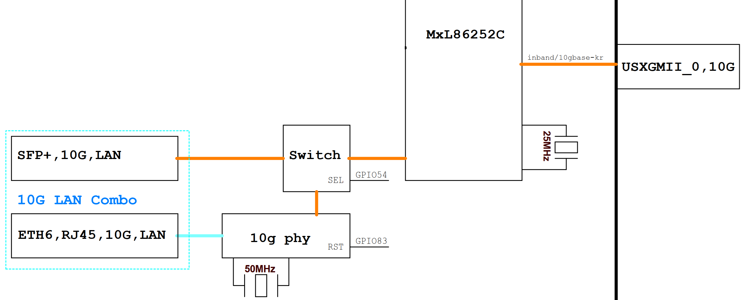 bpi-r4pro-10g_lan.png