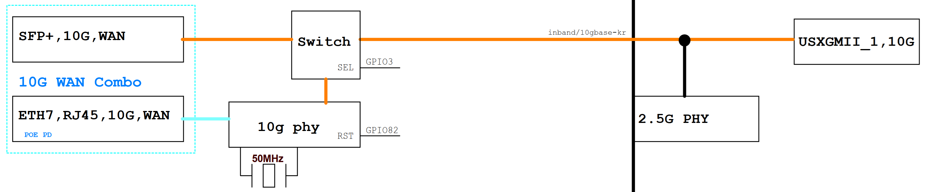 bpi-r4pro-10g_wan.png