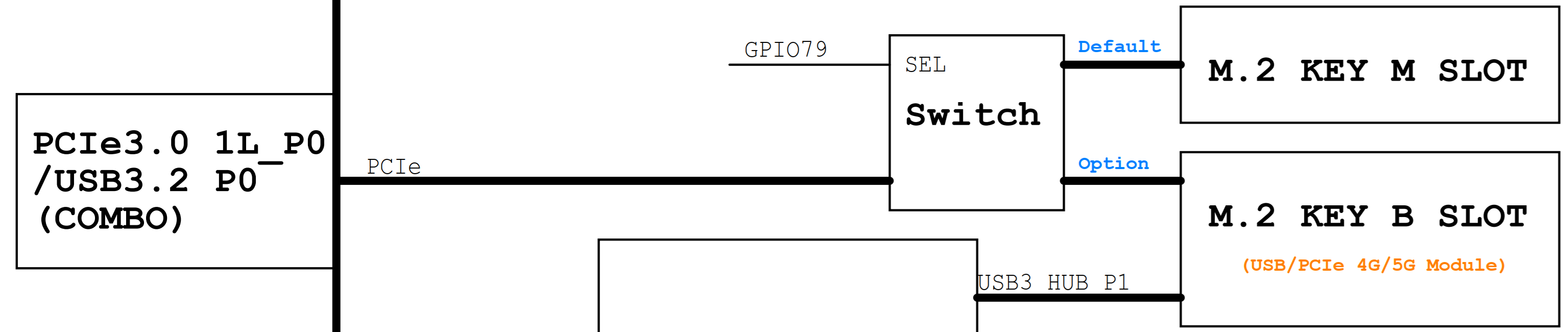 bpi-r4pro-bkey_pcie.png