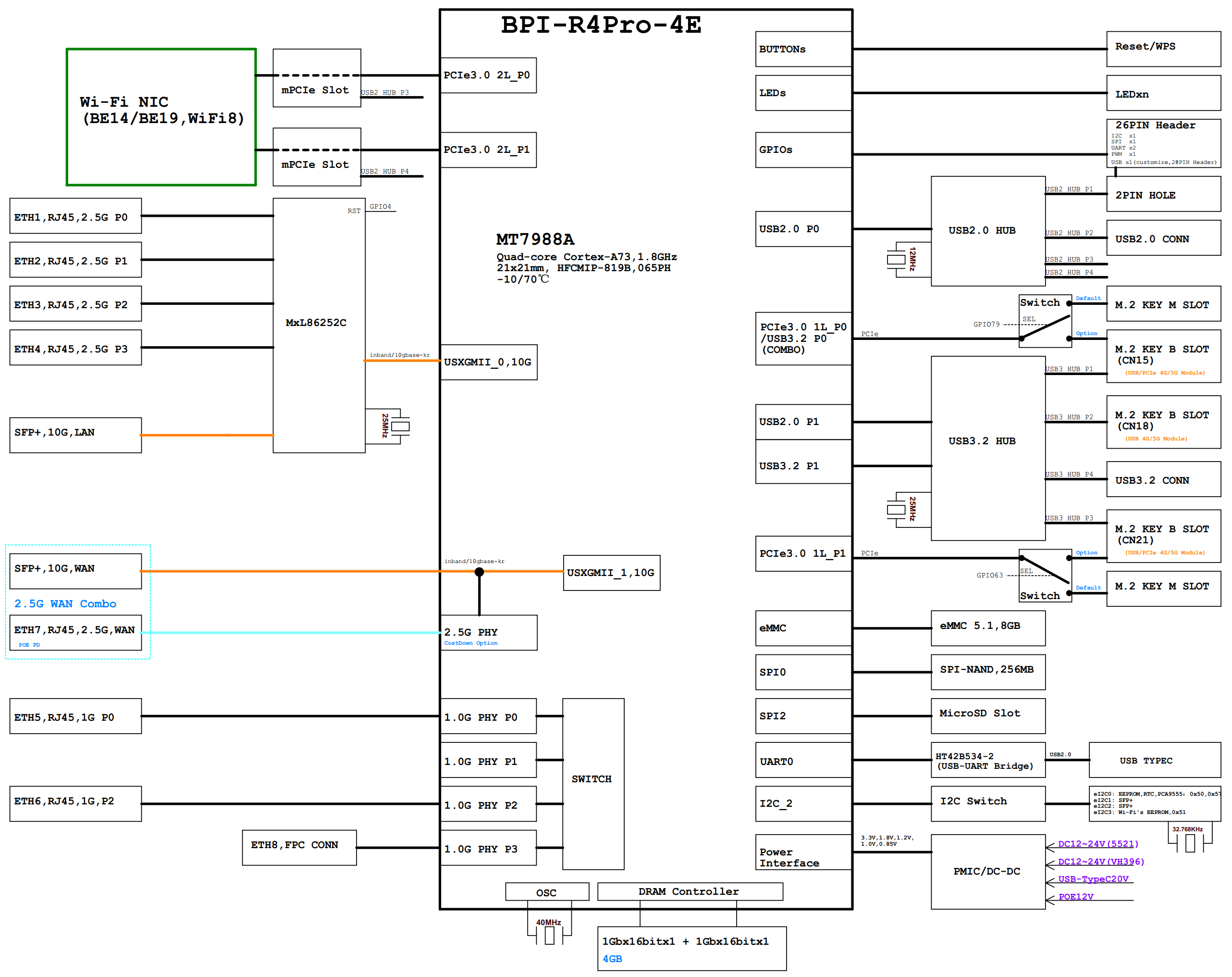 bpi-r4pro-block_diagram_4e.png
