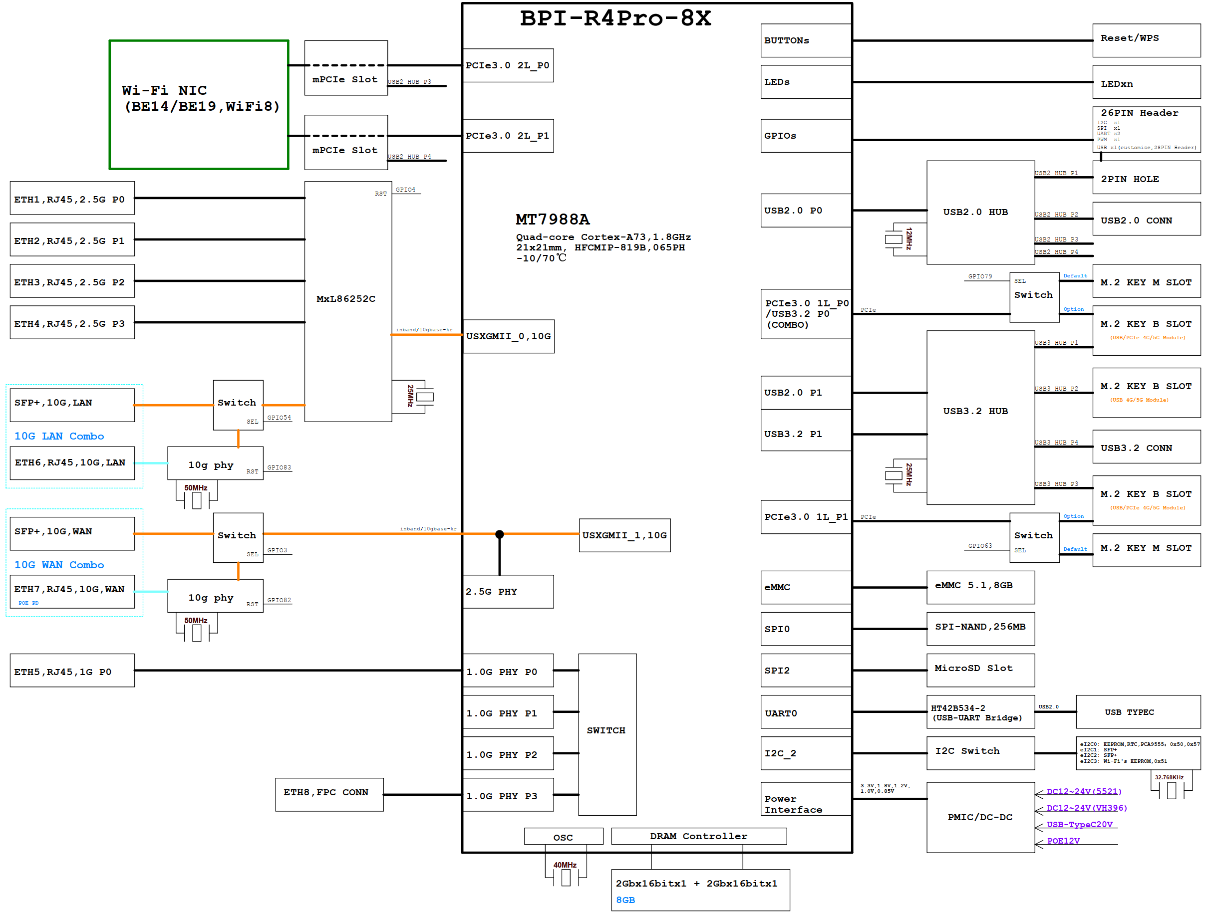bpi-r4pro-block_diagram_8x.png