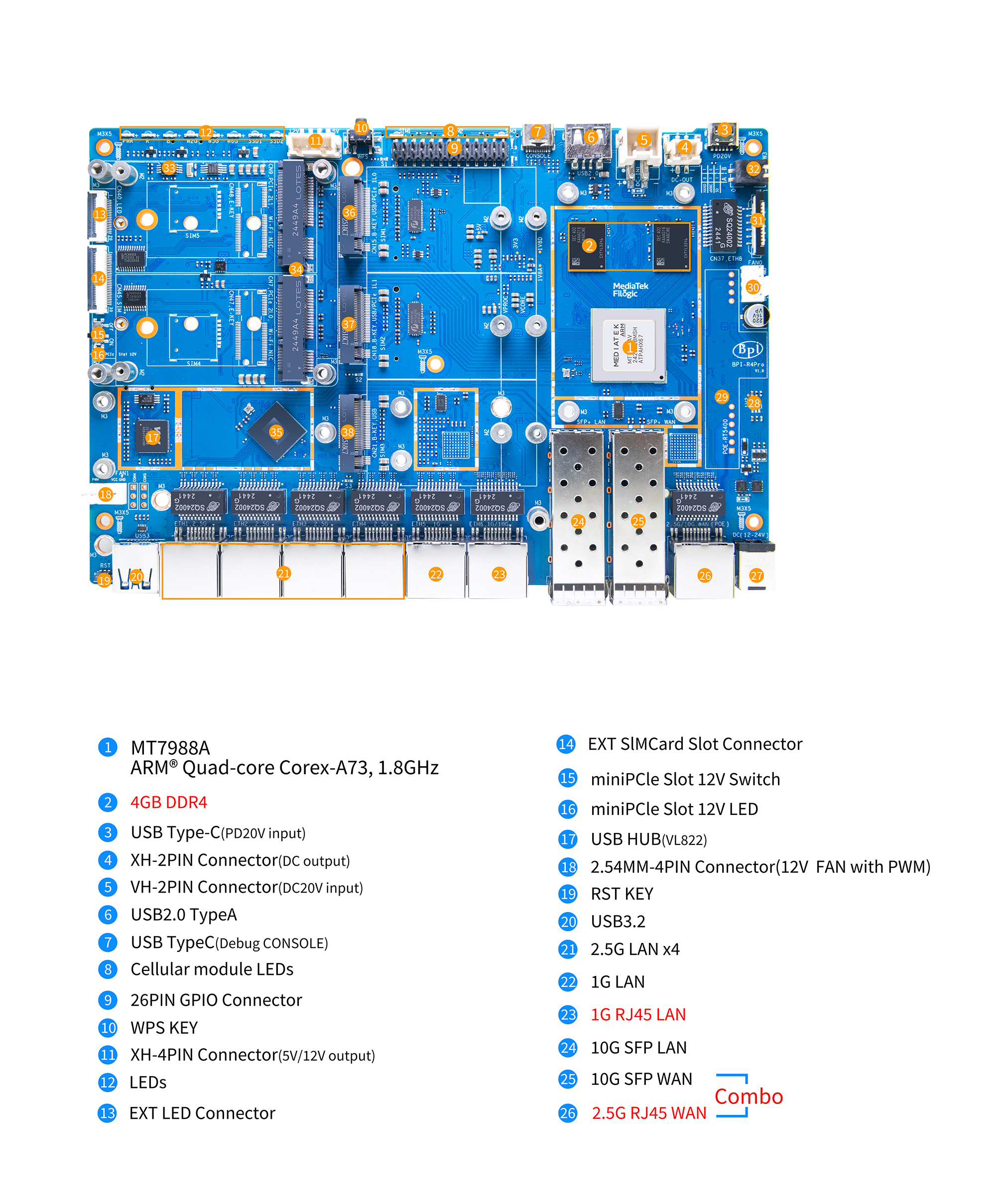 bpi-r4pro-interface-4e-top.jpg