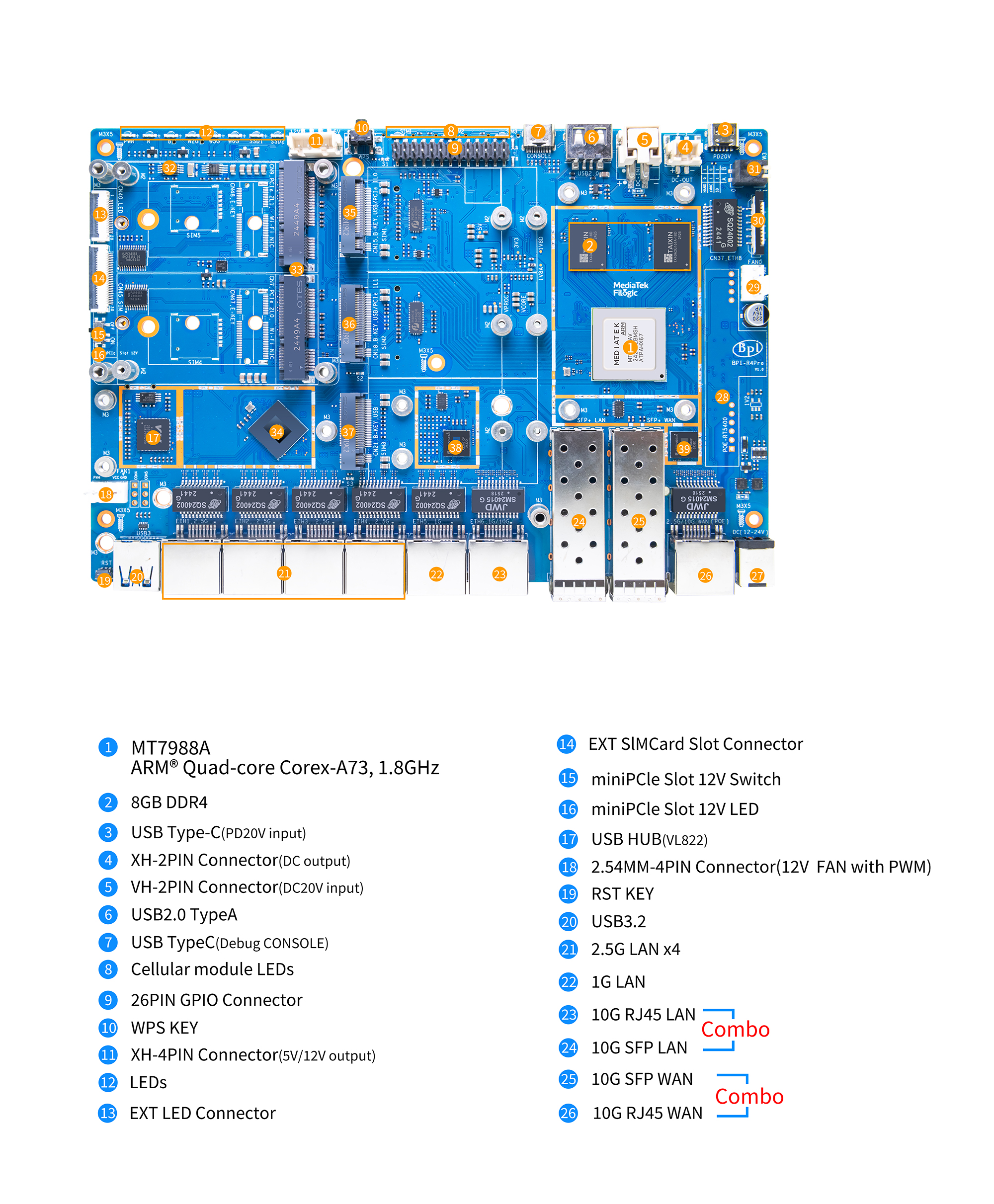 bpi-r4pro-interface-8x-top.jpg
