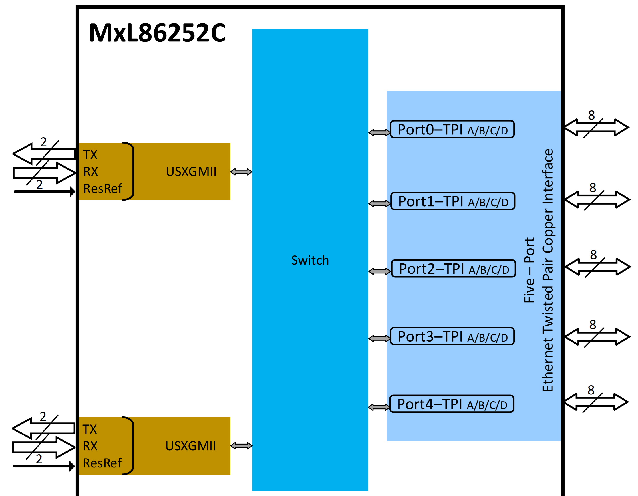 bpi-r4pro-mxl86252c.png