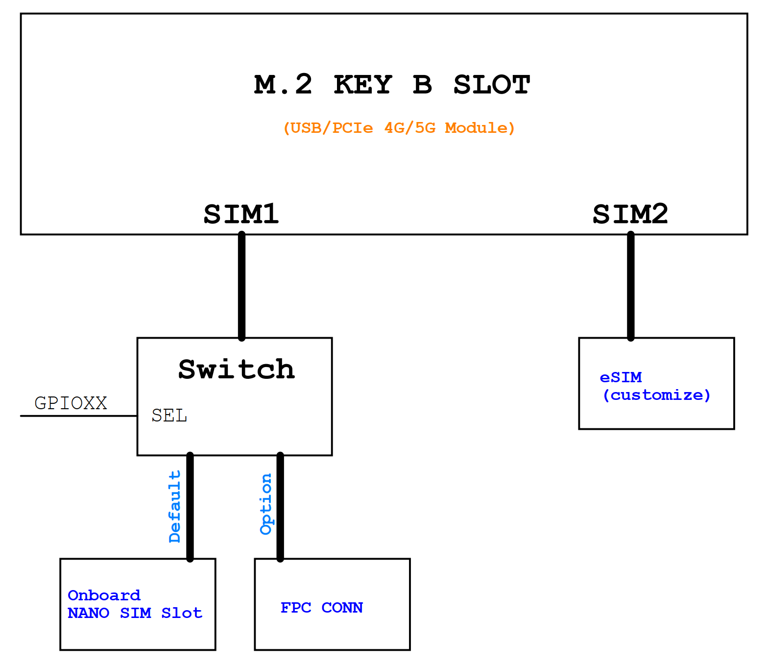 bpi-r4pro-sim.png