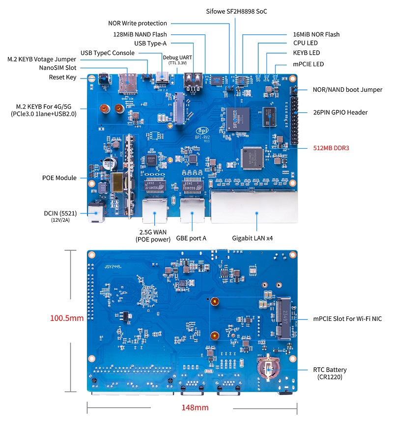 banana_pi_bpi-rv2_interface.jpg