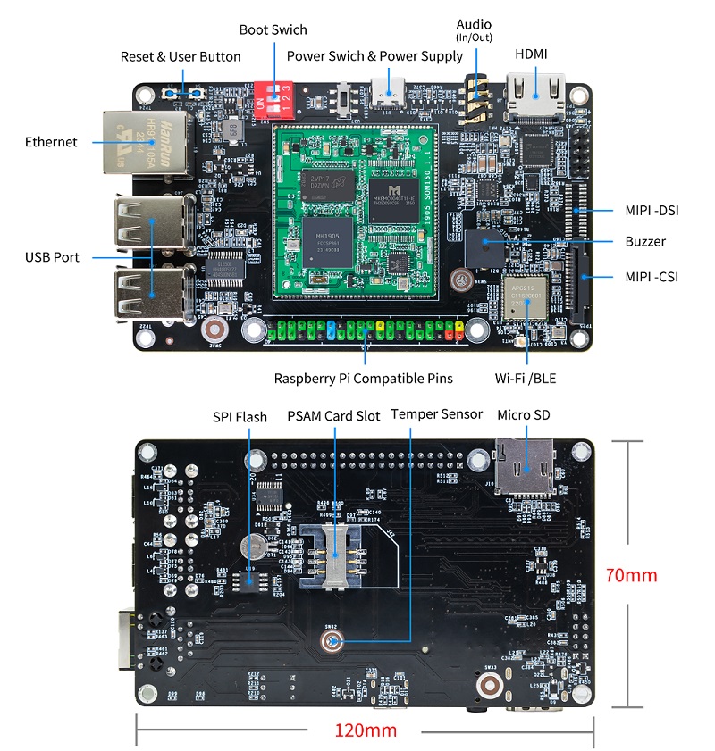 banana_pi_bpi-secure-pi_interface.jpg