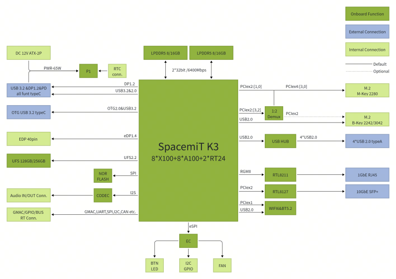 spacemit_k3_blockdiagram.jpg