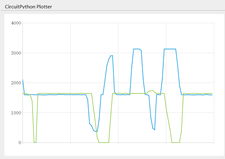 bpi_picow_s3_circuitpython_plotter.png