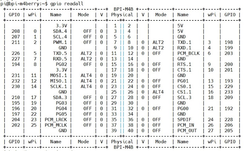 m4_berry_gpio.jpg