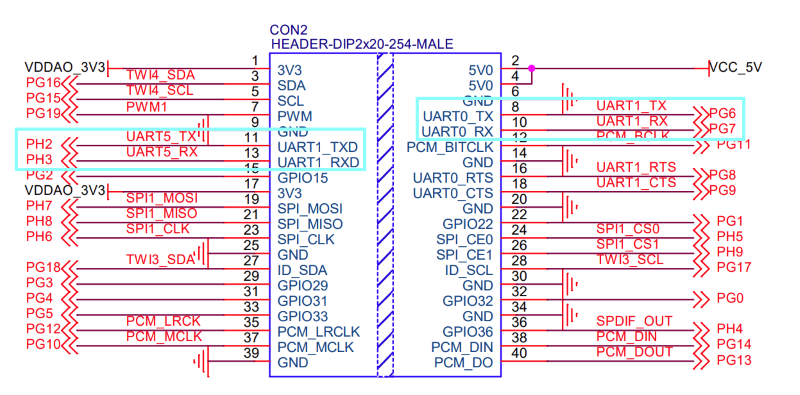 m4_berry_gpio_uart.png