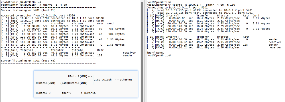 r3mini-iperf3-switch.png