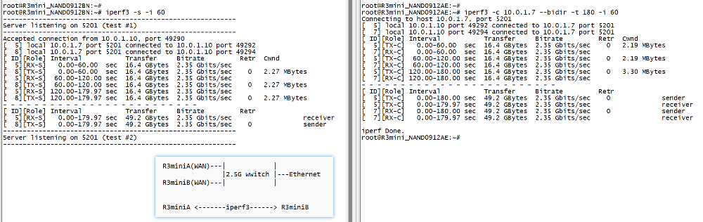 r3mini-iperf3-wan.png